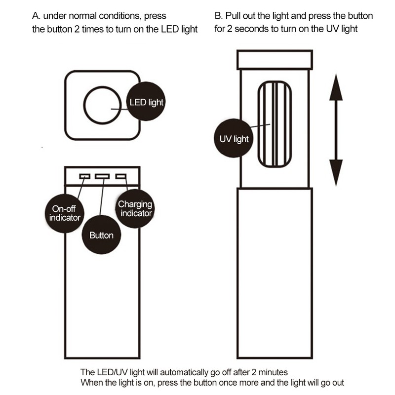 UV Light Portable Handheld UV Rod LED Flashlight for Tableware