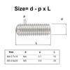 20Pcs M3-0.5 x 20mm Hex Socket Set Grub Screws,Headless Cup