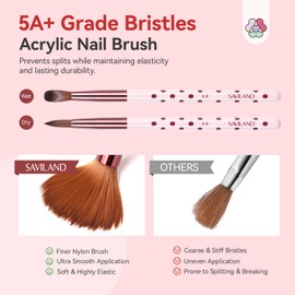 SAVILAND 3 Stück Acryl Pinsel für Nägel: Profi Nagel Pinsel für Acryl Nägel 5A+Grade Borsten Nailart Pinsel für Acrylpulver Nägel Acryl Liquid Nägel Pinsel für Gelnägel Acryl Nägelset (Größe 8/10/14)