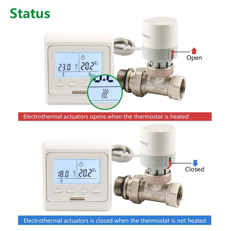 Wengart Thermal Actuator Valve WG03, Normally Closed 2 Wire AC230V