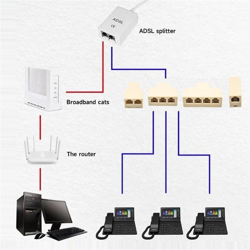xiwai RJ11 Telephone Line Splitter 1 in 2 out 1