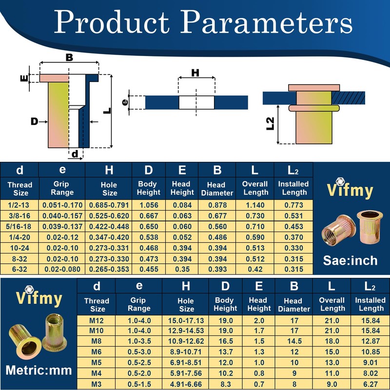 Vifmy SAE Rivet Nut Assortment Kit(240Pcs),#6-32#8-32#10-24 1/4"-20 5/16"-18 3/8"-16 UNC