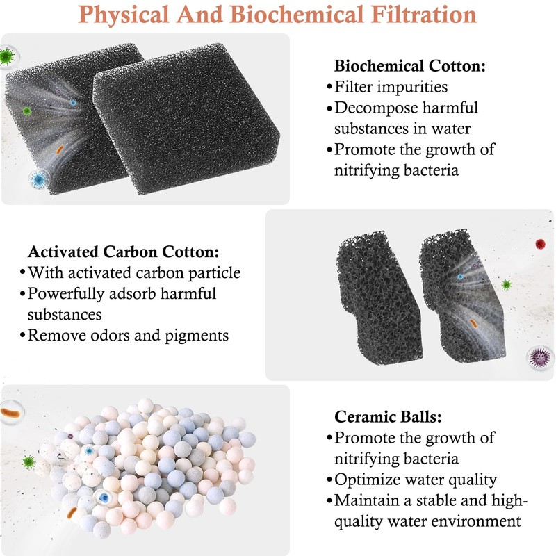 PYPABL Replacement Aquarium Filter Media for HP-138, 2Pcs Biochemical Cotton,