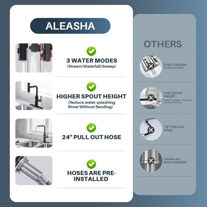 Kitchen Faucet with Pull Down Sprayer: ALEASHA Waterfall Kitchen Faucet