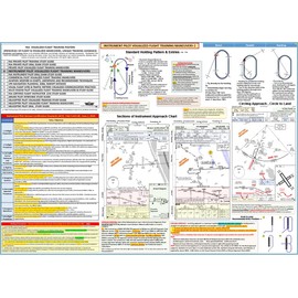 2-Piece Instrument Pilot Training Set, All in One: Comprehensive FAA Instrument Pilot Visualized Maneuvers and IR Oral Exam Study Guide Posters (27x19 in., 2-Sided)