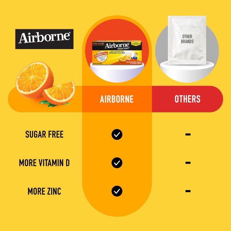 Airborne Vitamin C 1000mg (per serving) - Airborne Zesty Orange