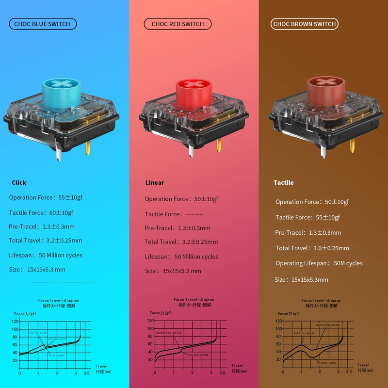 Kailh Low Profile Mechanical Keyboard Switch Choc V2 Low Profile