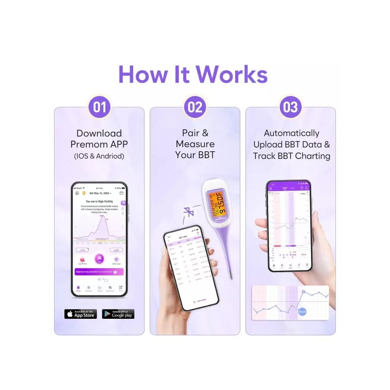 Easy@Home 스마트 기초 체온계 대형 화면 및 백라이트 프레맘(iOS Android)이