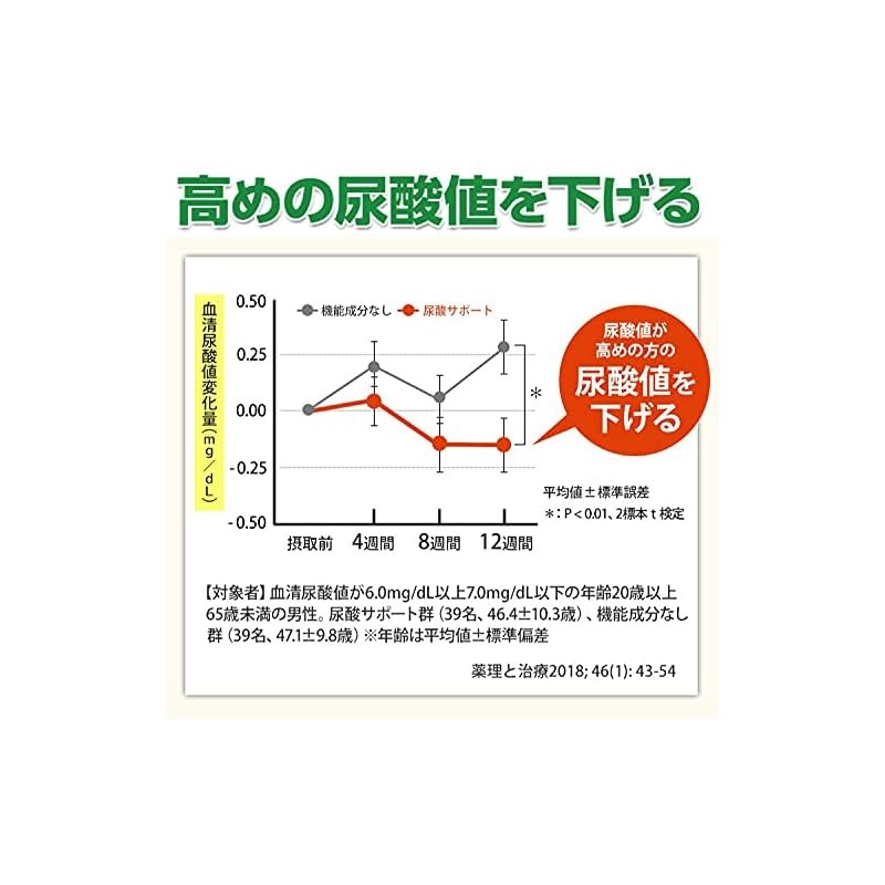 팬켈(FANCL) 요산 서포트 90일분 (30일분×3봉지) [기능성 표시 식품] 사프리, 1세트