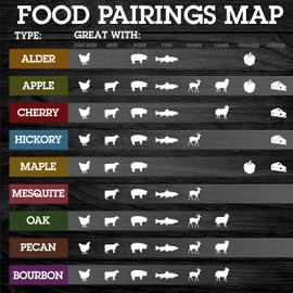 Camerons All Natural Extra Fine Apple BBQ Wood Chips for Smokers (1 Pint, 0.473 L) - Kiln Dried Wood Sawdust Shavings for Cocktail Smoking Guns, Stovetop Smokers, Smoke Boxes - Barbecue Grilling Gifts