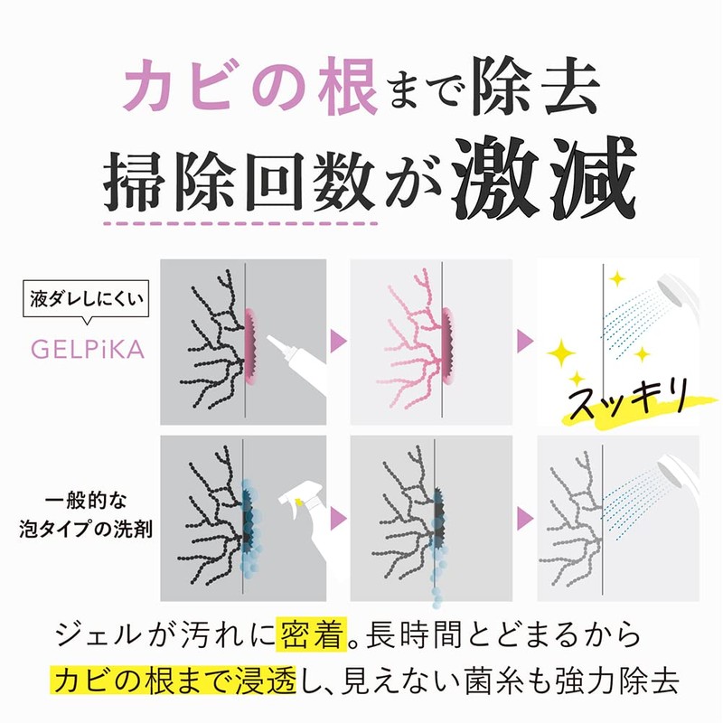 Alphax GEL PiKA Mold Remover Tube Type, For Commercial Use,