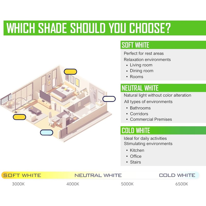 HYBEC - LED Ceiling Light, Bathroom Ceiling Light, Living Room