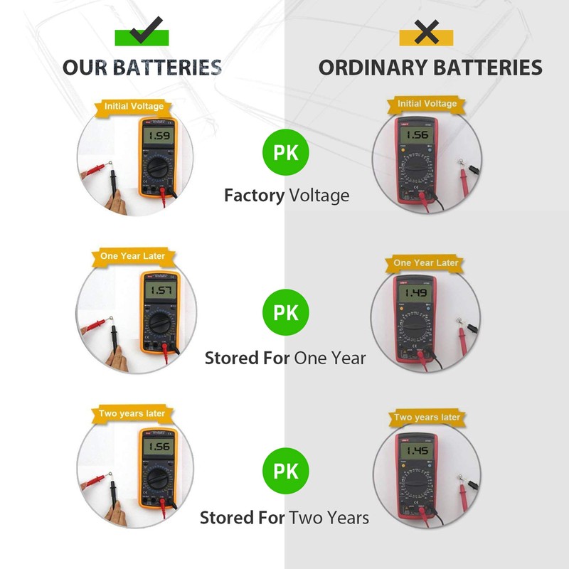 LiCB 10 Pack 395 SR927SW 399 Watch Battery,Long-Lasting & Leak-Proof,High
