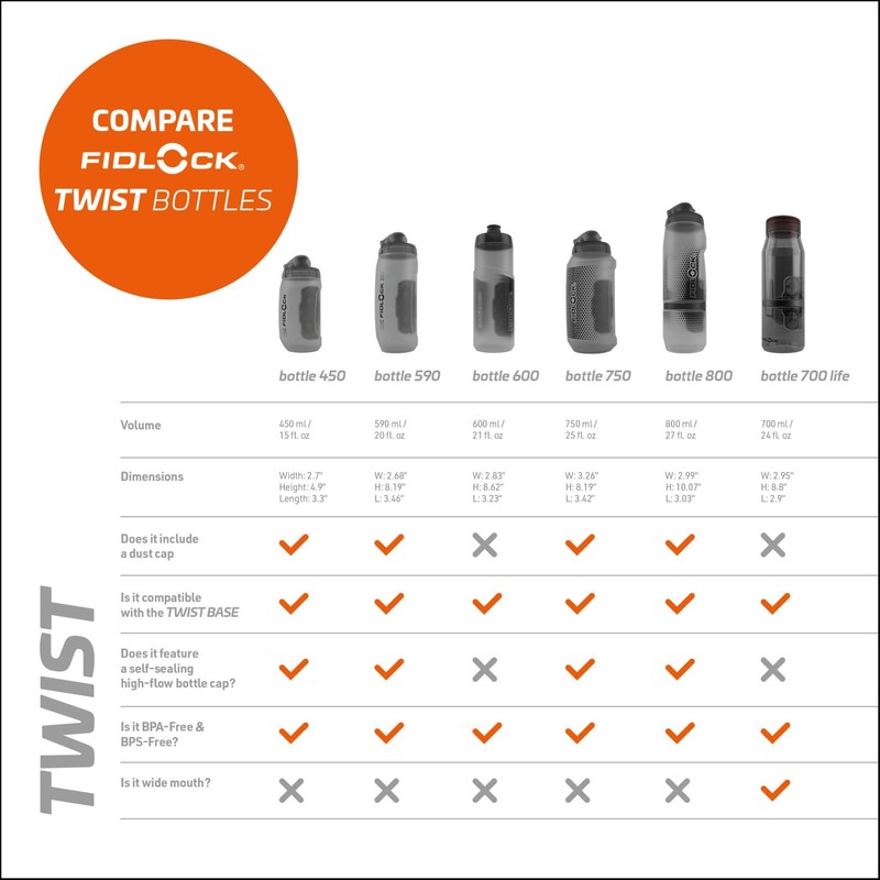 Fidlock Set di borracce Twist Bottle 590, colore: bianco trasparente