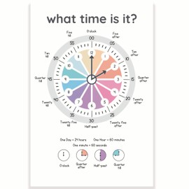 Printlabz What Time Is It Classroom Poster - Learning to Read a Clock - Telling Time - Learn How to Tell Time - 12 x 18 Inch - Classroom Decor - Classroom Must Haves - Back To School Decor - CPS0306