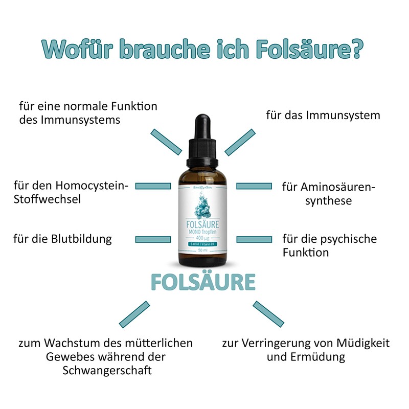 Folic Acid Mono Drops 400 µg (5-MTHF, L-Methylfolate, Quatrefolic) ||