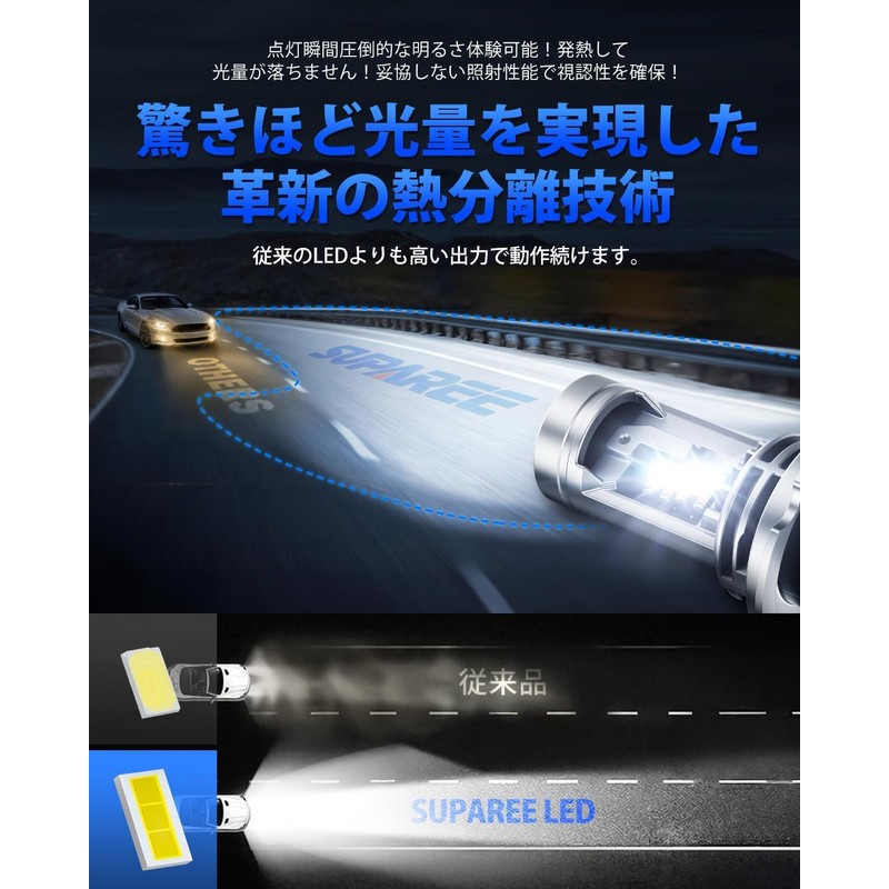 SUPAREE H4 LED Headlight, Ultra-Bright, Roadworthy, Heat Separation, High-Luminance LED
