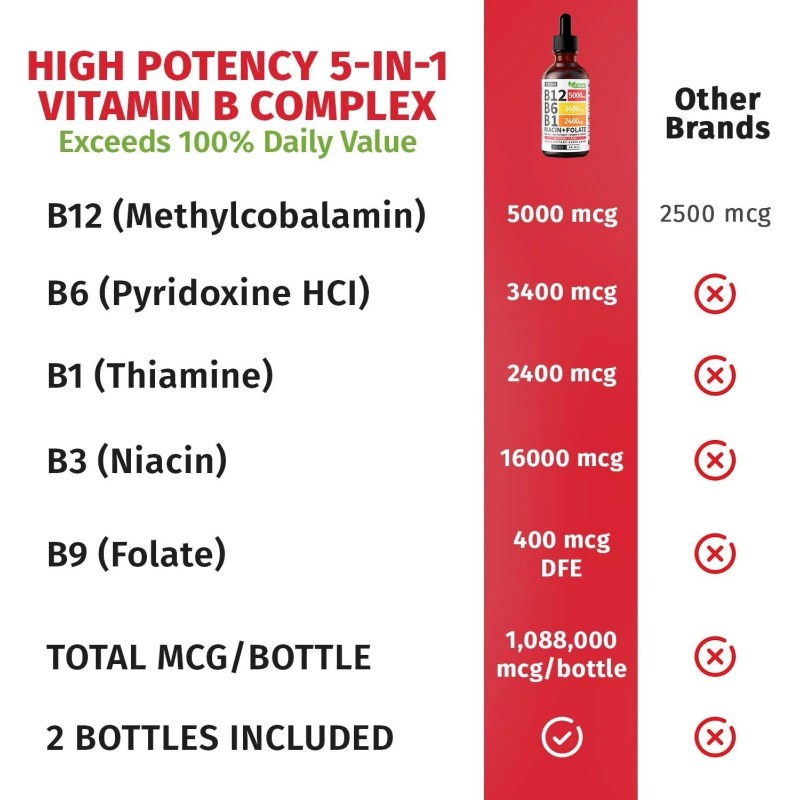 2 Pack Vitamin B12 and B6 Liquid Drops B12 Sublingual