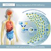 DAOfood - for The Dietary Management of DAO Deficiency -