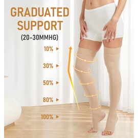 NURCOM 20-30 mmHg Medical Compression Stockings for Women & Men, Open Toe Thigh High Compression Socks with Dot Silicone Band, Graduated Support Stockings for Varicose Veins, Swelling, DVT, Flight