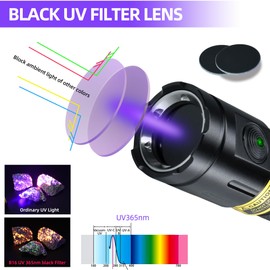 DARKDAWN UV 365nm Light Blacklight High Power, 20W Ultraviolet Flashlight USB-C Rechargeable with Black Mirror, 3 LEDs Mini Woods Lamp for Dog/Cat Urine Detector, Anti-counterfeiting Identification