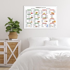 BFADMN Fodmap Food Chart Poster Food List And Low Fodmap Treats Nutrition Guide For Ibs Meal Plan And Gut Health Gluten Free Diet Meal Prep Grocery For Kitchen Room Decor 12x16in Unframed