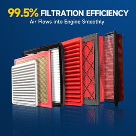 Readair 2PCS Engine Air Filter Fits for CA10677, Compatible with Toyota RAV4 2013-2018, Avalon 2013-2019, Camry 2012-2017 & Lexus ES300h 2013-2018, HS250h 2010-2012, LS460 2007-2017, LS600h 2008-2016