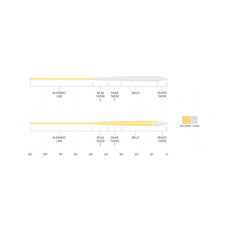 Scientific Anglers Magnitude Smooth Infinity Clear Float Head Fly Line