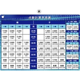 Mahjong A4 Clear File (Quick Score Chart)