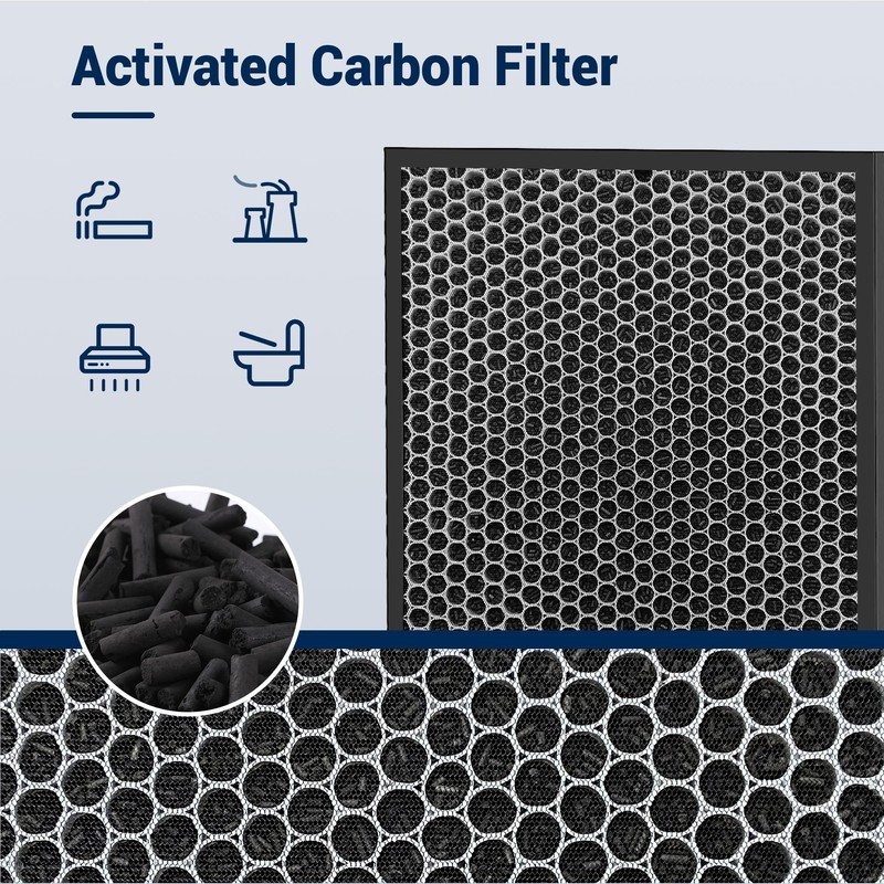 Facecool Replacement Filter Kit Compatible with Rabbit MinusA2 Purifier, Models