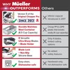 Mueller Pro-Series 10-in-1, 8 Blade Stainless Steel Multi Vegetable Chopper