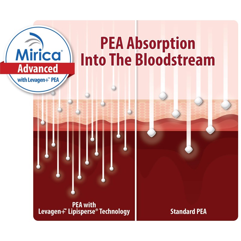 Mirica Advanced - High Absorption Formula, Palmitoylethanolamide (Pea) Luteolin and