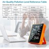 9-in-1 Professional Indoor Air Quality Monitor Portable PM2.5/PM10/CO2, Temperature, Formaldehyde