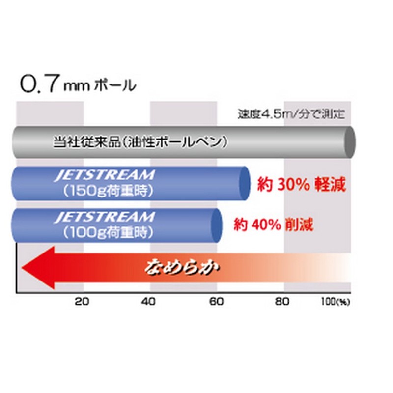 三菱鉛筆 2色ボールペン ジェットストリーム 10本 0.7 透明 書きやすい SXE230007.T