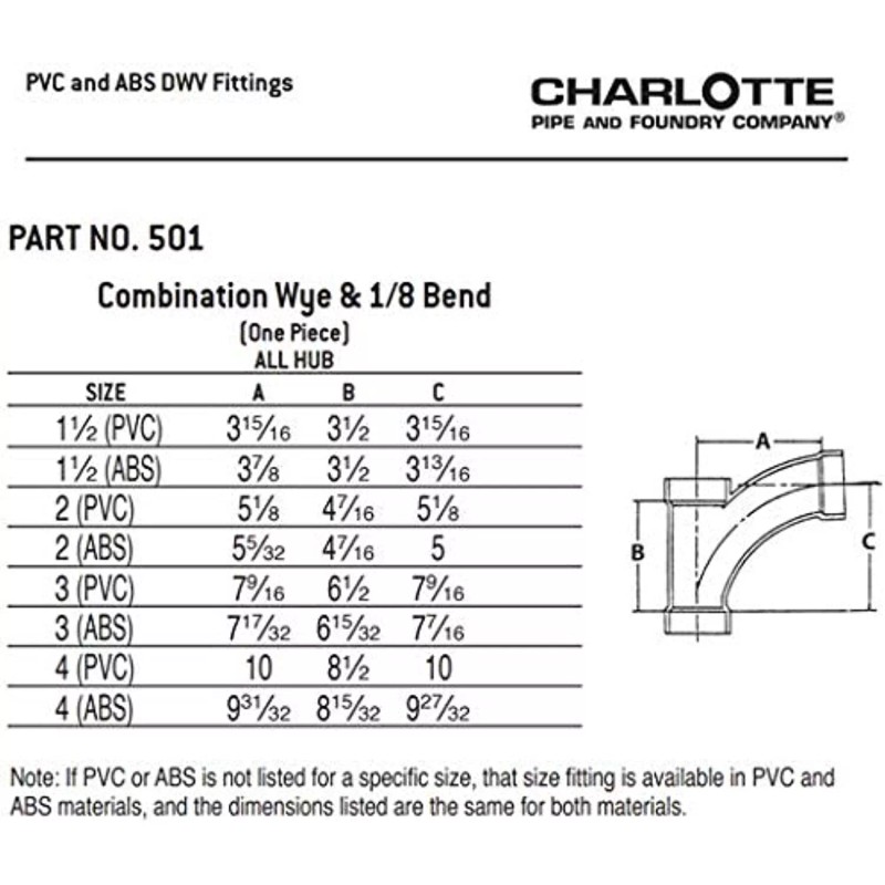 CHARLOTTE PIPE 2 DWV Comb WYE & 1/8 Bend ONE