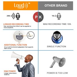 Loudmore Portable Megaphone Bullhorn 35 Watt Power Megaphone Speaker with Siren/Alarm Modes, 240S Recording, USB Flash Drive, Detachable Handheld Microphone, Volume Control and Strap (White)