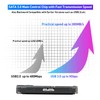 Kinhank 500G HDD External Hard Drive with Batocera 33 System,