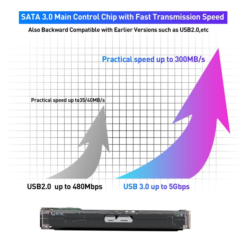 Kinhank 500G HDD External Hard Drive with Batocera 33 System,