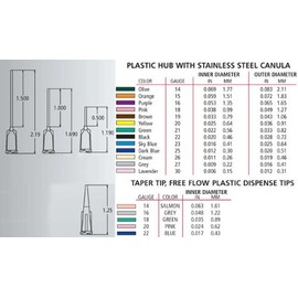 Dispensing Needle Assortment 100 pcs tip Sampler kit