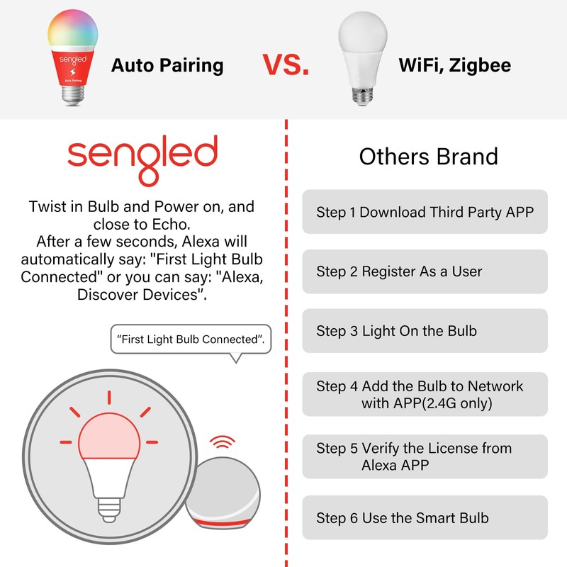 Sengled Sengled Alexa Light Bulb, S1 Auto Pairing with Alexa