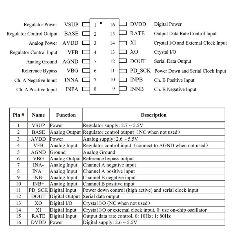 2 Sets 50kg Load Cell E-Shaped Weighing Sensor Strain Half-Bridge