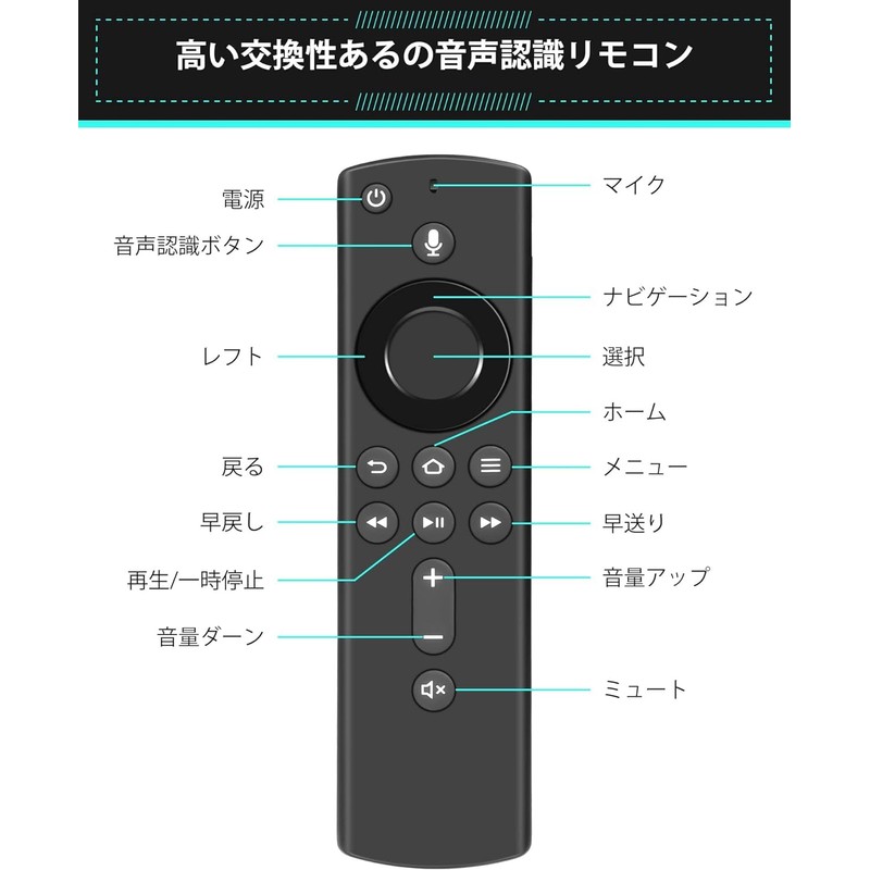 ZitFRi TV Remote Control Replacement Voice Recognition Remote Control TV