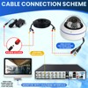 DCSEC HD 1080P 2MP 180 Degree Surveillance Security Camera Wired