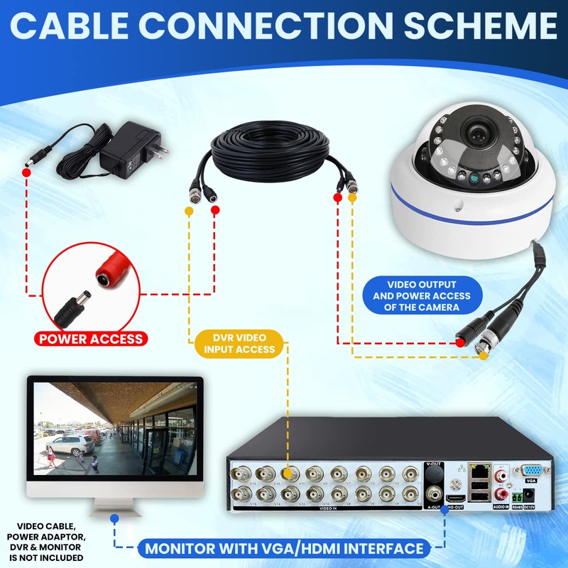 DCSEC HD 1080P 2MP 180 Degree Surveillance Security Camera Wired