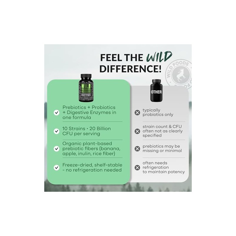 Wild Prebiótico y Probiótico