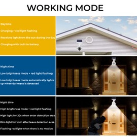 JIAXIZ Solar Security Outdoor Motion Sensor, Dummy Camera IP66 Waterproof, Solar Powered Security Light for Yard Garden Garage Illumination and Protection White