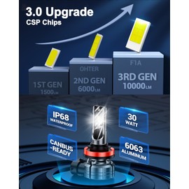 SEALIGHT H8 Fog Light Bulbs or DRL, 10000LM 600% Brightness, 5530 CSP LED Chips Fog Lamps Replacement for Cars, 6000K Cool White H16 H8 Fog Lights, Non-polarity, Pack of 2(Only for Fog Lights or DRL)