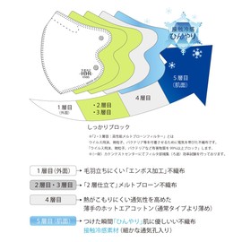 (Comfortable Design IBR) KN95 Cooling Mask, Breathe Cooling, Contact Sensation, Non-Woven Fabric, 5 Layers, 3D, Breathable, Anti-Fog Glasses, For Summer, Gentle on Ears, Individually Packaged, 20 Pieces, High Performance Mask, Certified by CNAS Inspection Agency