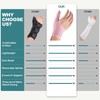 Wrist Thumb Brace Mommy Compression Stabilizer Waterproof Thumb Spica Splint