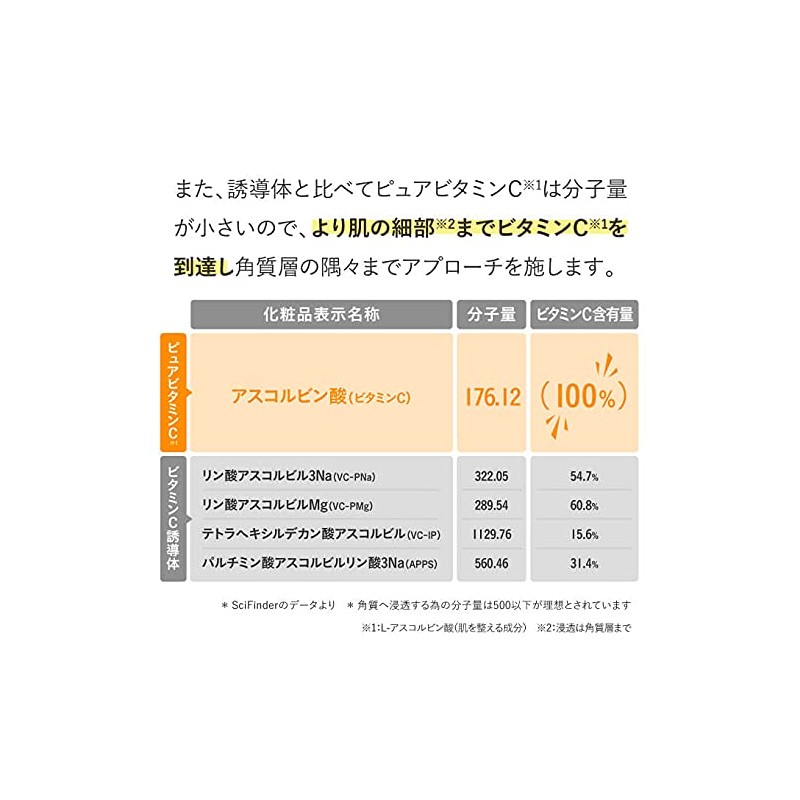 Vitamin C Serum, Plus Kirei Plus Pure VC28, Pure Vitamin